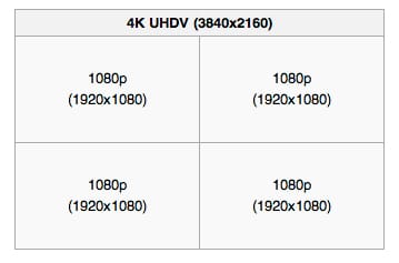 resolucion-4k-vs-1080p