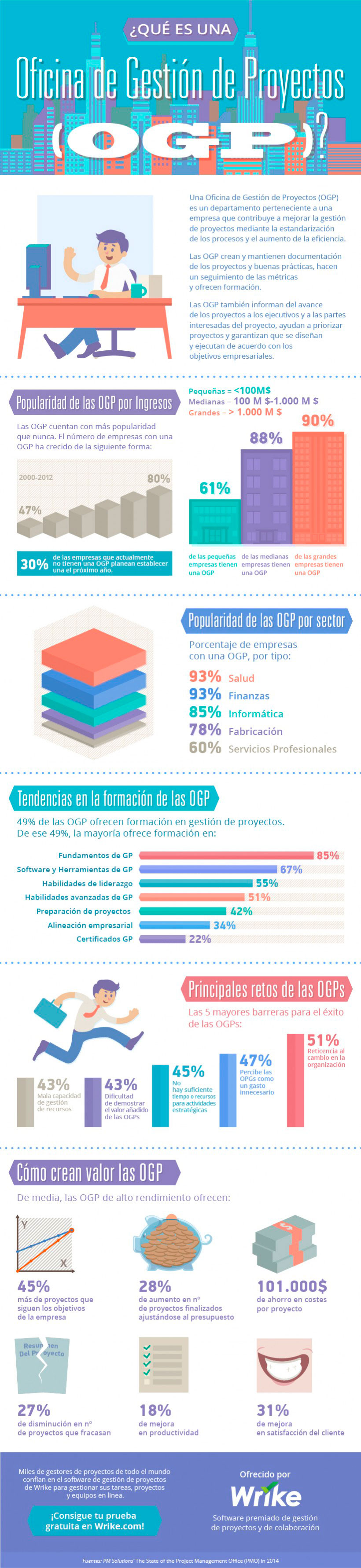 ¿Qué Es Una OGP?